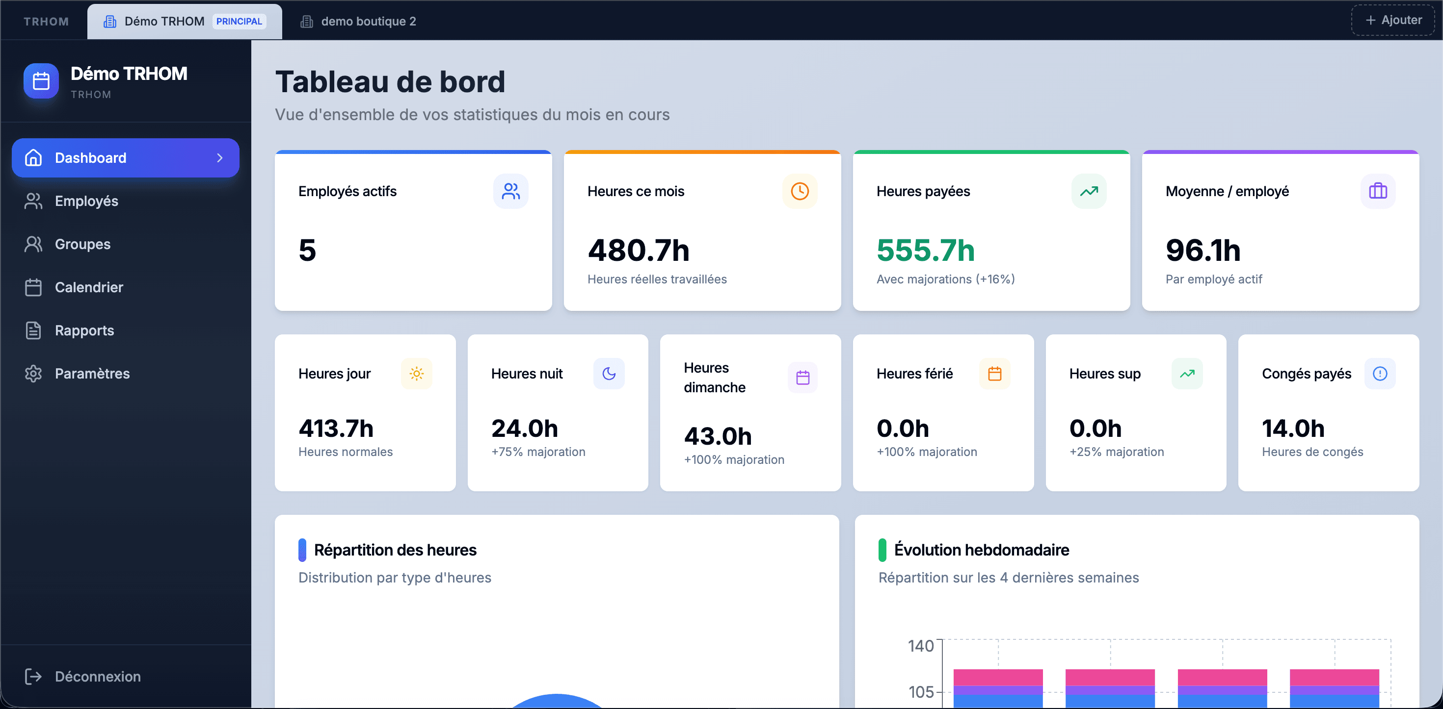 Tableau de bord TRHOM — vue d'ensemble des effectifs et heures