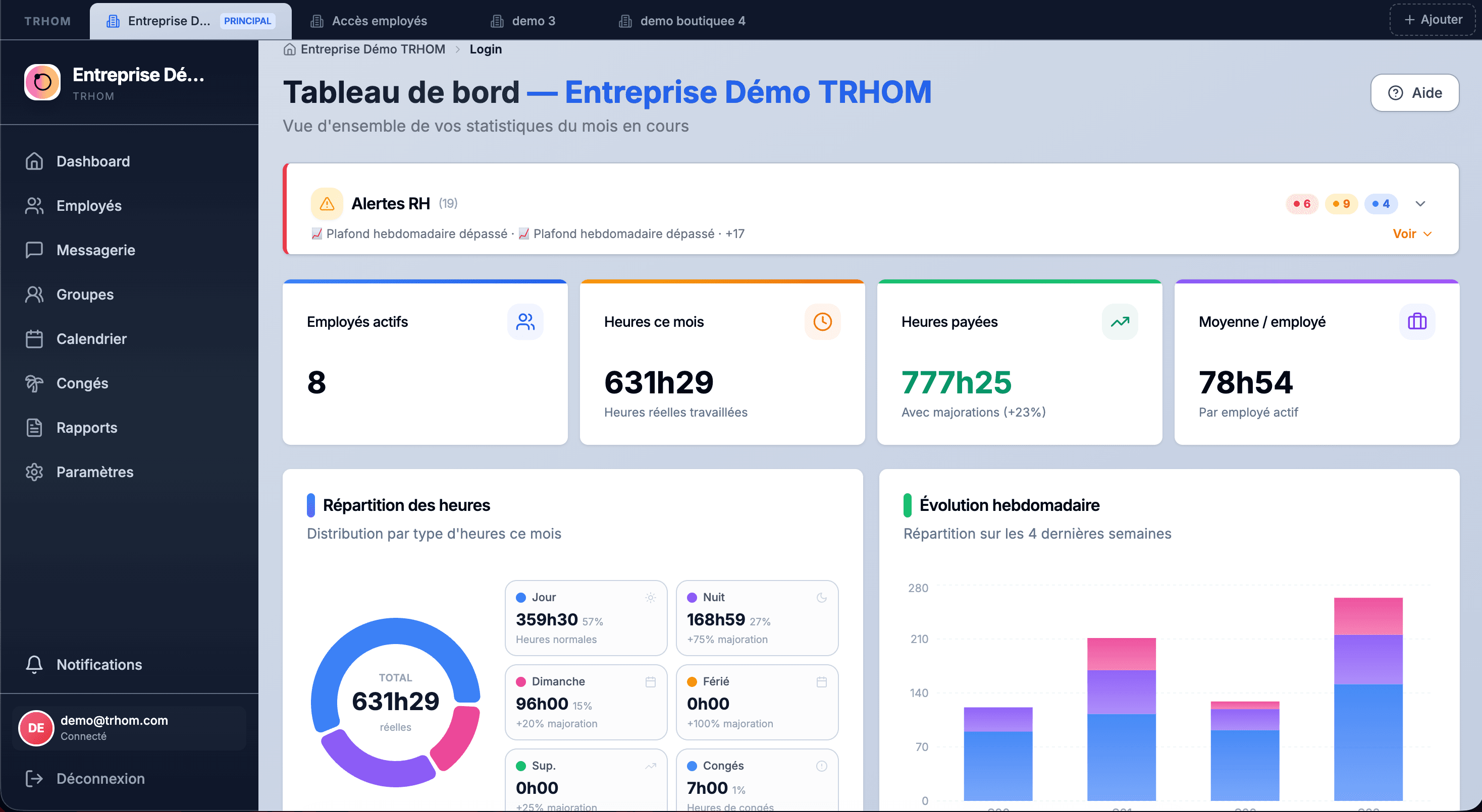 Tableau de bord TRHOM — vue d'ensemble des effectifs et heures