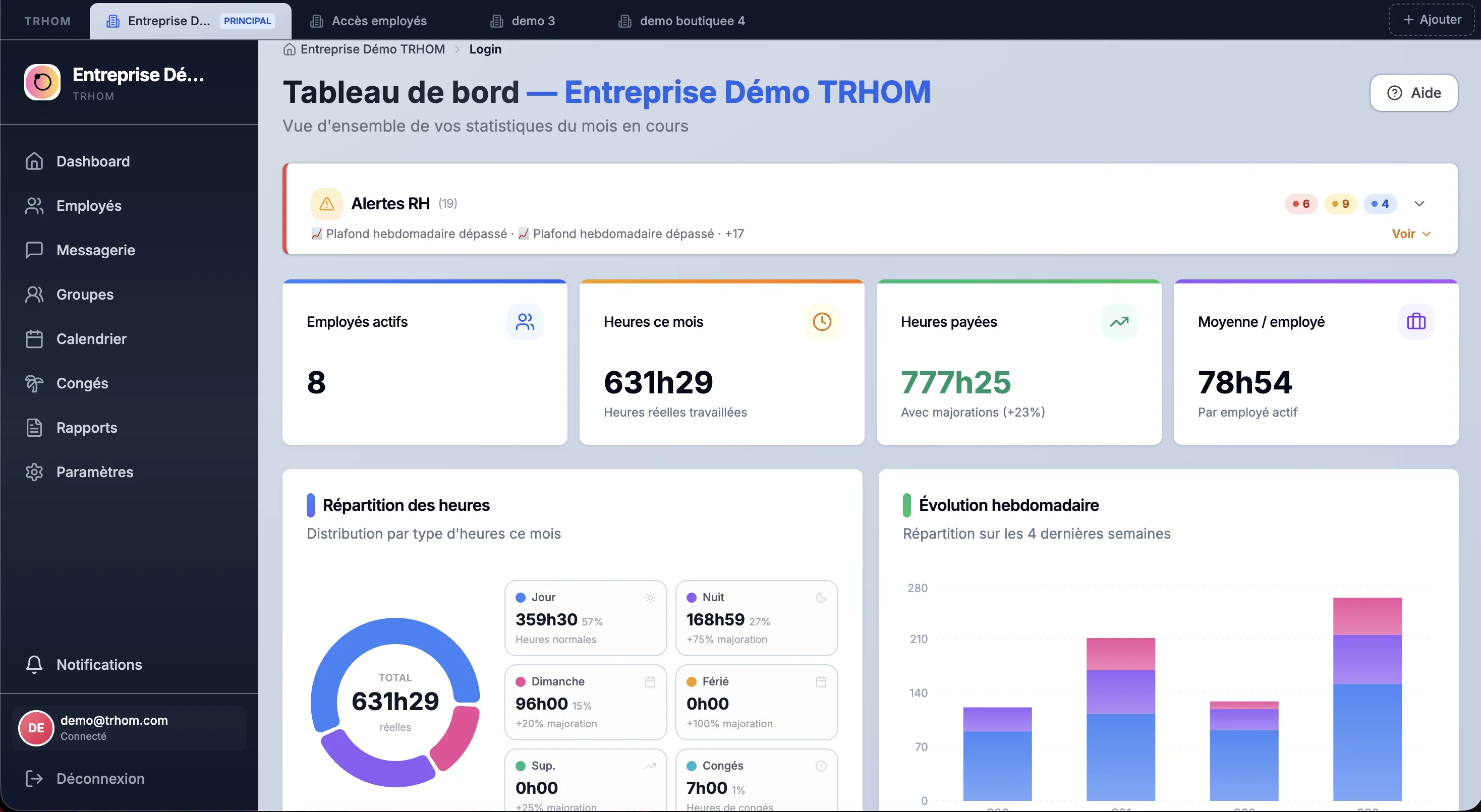 Tableau de bord TRHOM — vue d'ensemble des effectifs et heures